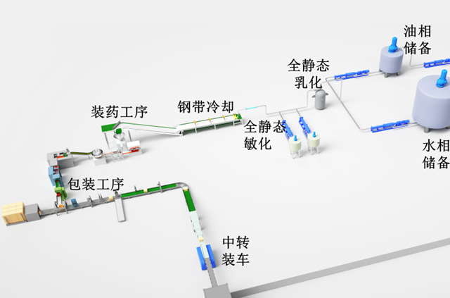 工業(yè)炸藥智能化生產(chǎn)線(xiàn)